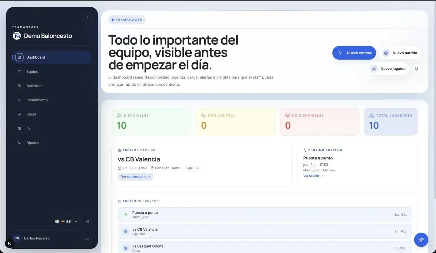 Dashboard with what matters for the team before the day starts